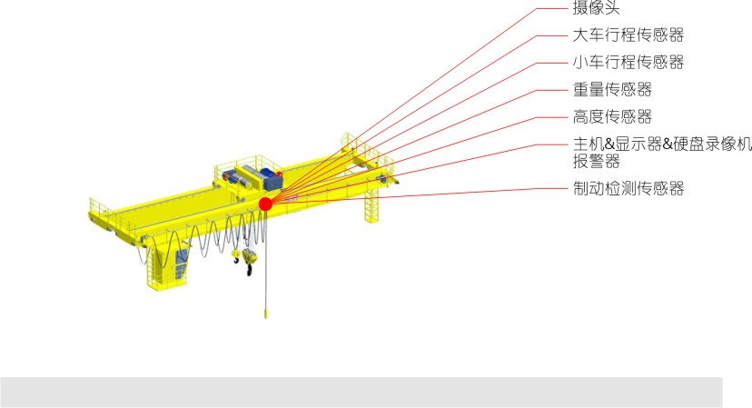 起重機(jī)安全監(jiān)控系統(tǒng)